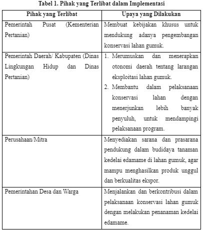 dokumentasi pribadi