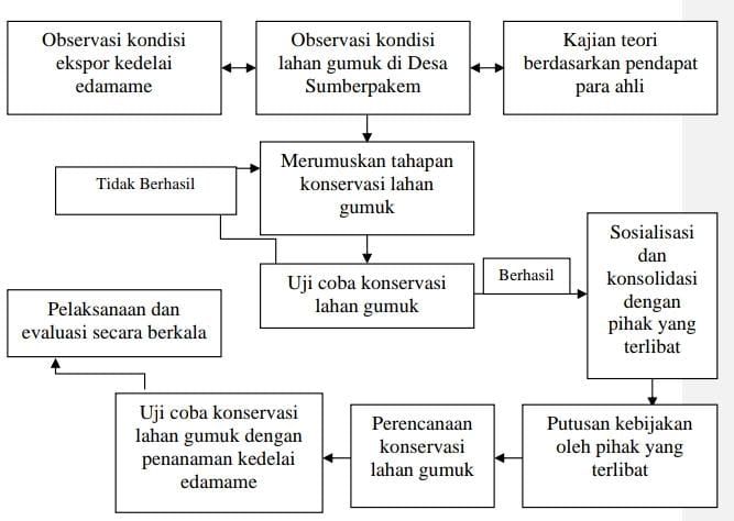 dokumentasi pribadi