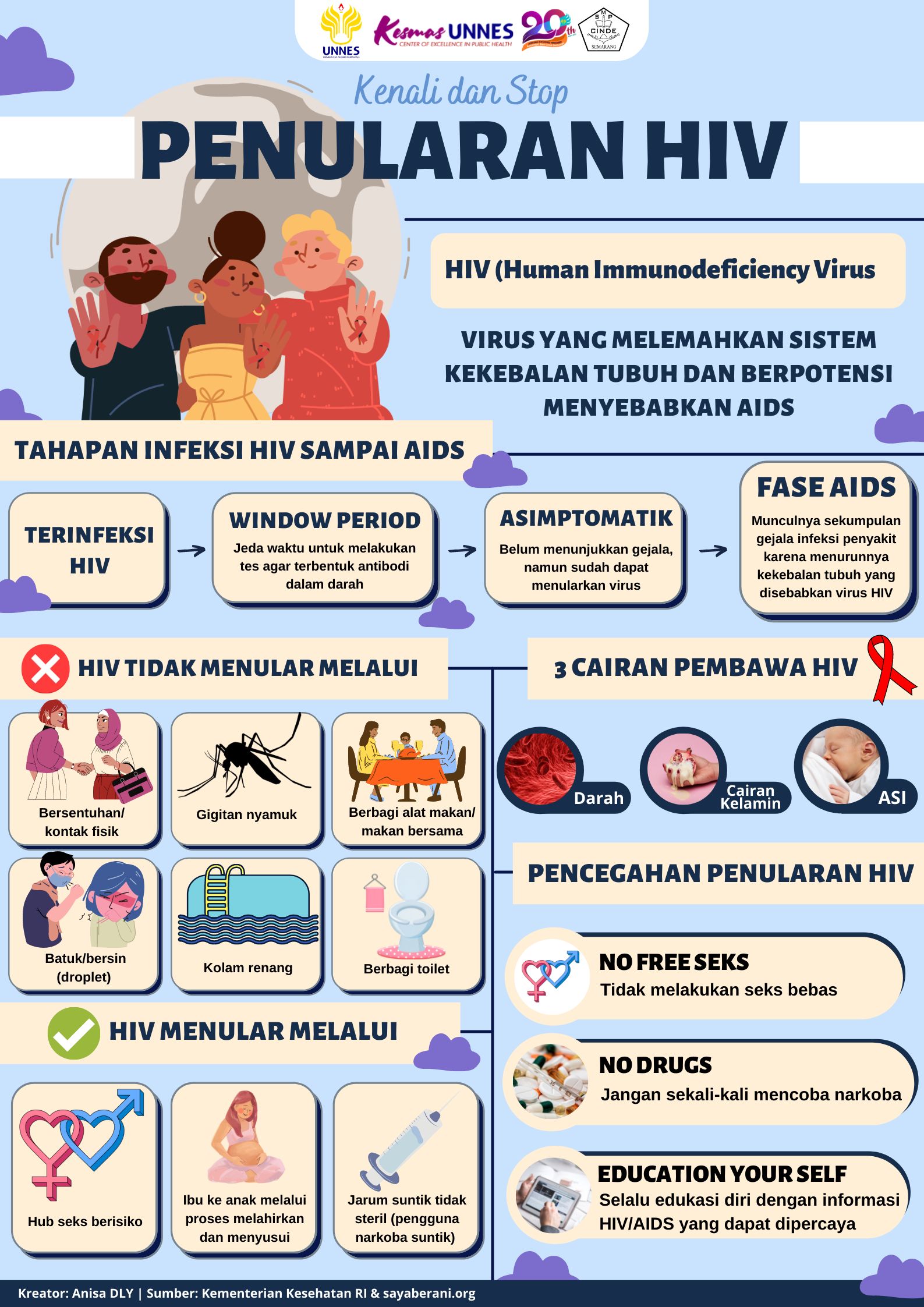 Foto Artikel : Stop Diskriminasi Dan Stigma Terhadap ODHA Dengan ...