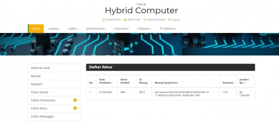 Tampilan Daftar Retur