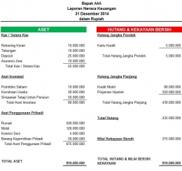 Ilustrasi Neraca Keuangan Pribadi|dok. finansialku.com