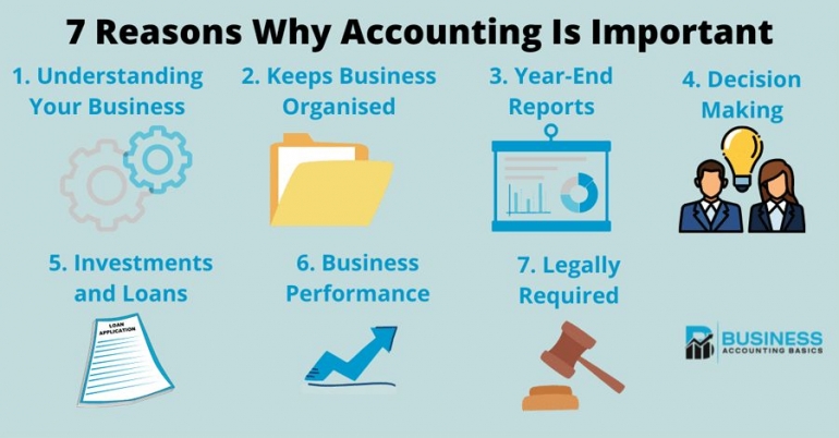 sumber-ilustrasi-business-accounting-basics-61b8a1603a18151474748b44.png