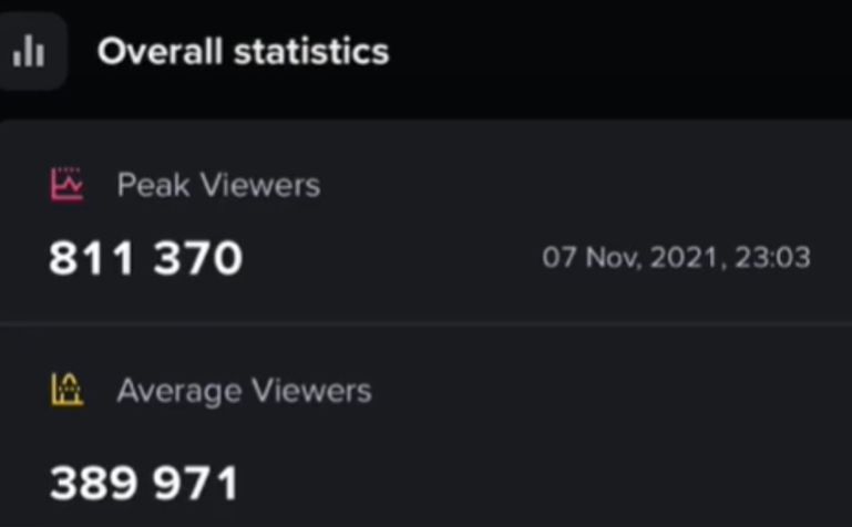 Image Credit: Screenshot Peak Viewers