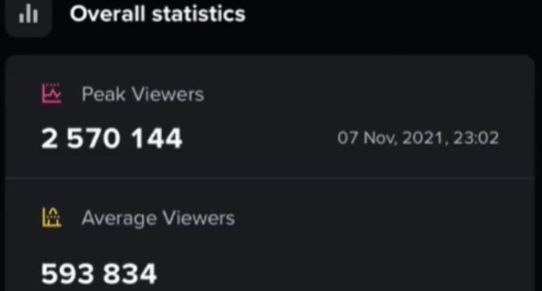 Image Credit: Screenshot Peak Viewers