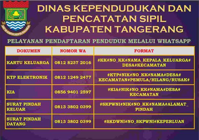 Daftar nomor kontak kepengurusan dokumen penduduk Kabupaten Tangerang. Sumber: lensafokus.id