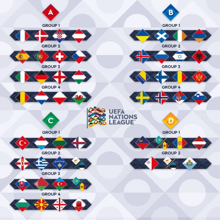 Hasil drawing UEFA Nations League 2022-2023 (sumber : https://twitter.com/EURO2024)