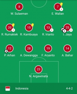 Taktik di atas kertas Indonesia melawan Malaysia yang bisa berubah-ubah di atas lapangan. Sumber: Google/search: aff cup