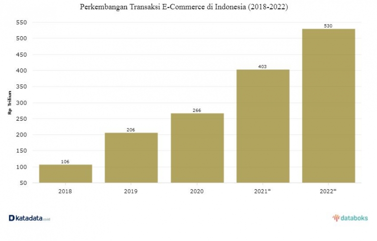 Sumber data transaksi Bank Indonesia