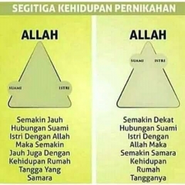 Sumber: Instagram taman.sunnah via Pinterest.com