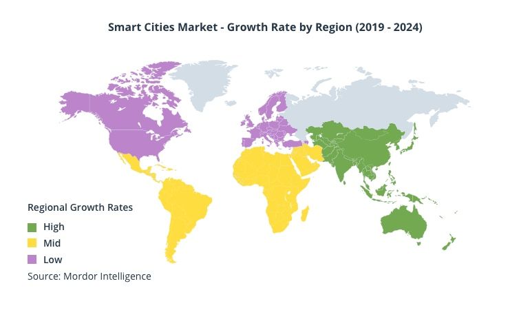 Smart City | Source: Mordor Intelligence