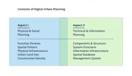 Digital Urban Planning | Dokumentasi pribadi