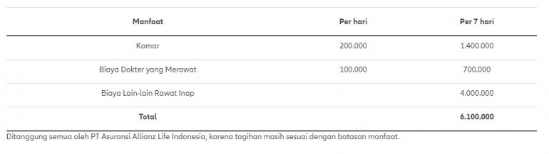 Simulai Pembayaran Bapak X(Sumber: https://services.allianz.co.id/optimall/id/#/home)