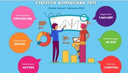 Statistik Kompasiana 2021 (dok. Kompasiana)