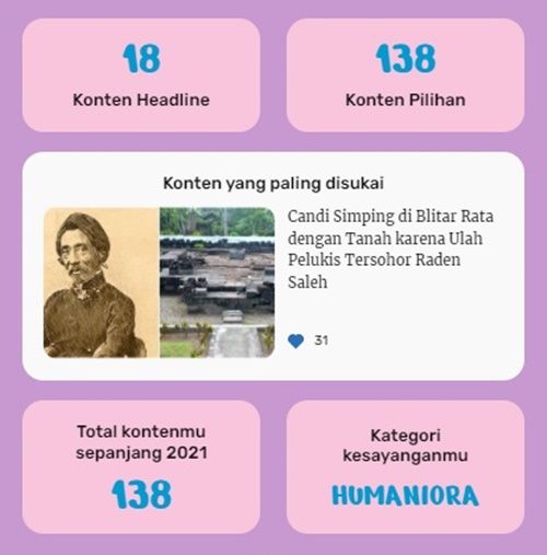 Prestasi pribadi di Kompasiana selama 2021 (Dokpri)