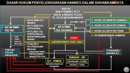 Data Diolah  BRIGADIR JENDERAL TNI Dr. UNTUNG PURWADI, S.E., M.Si. SESDITJEN STRAHAN KEMHAN
