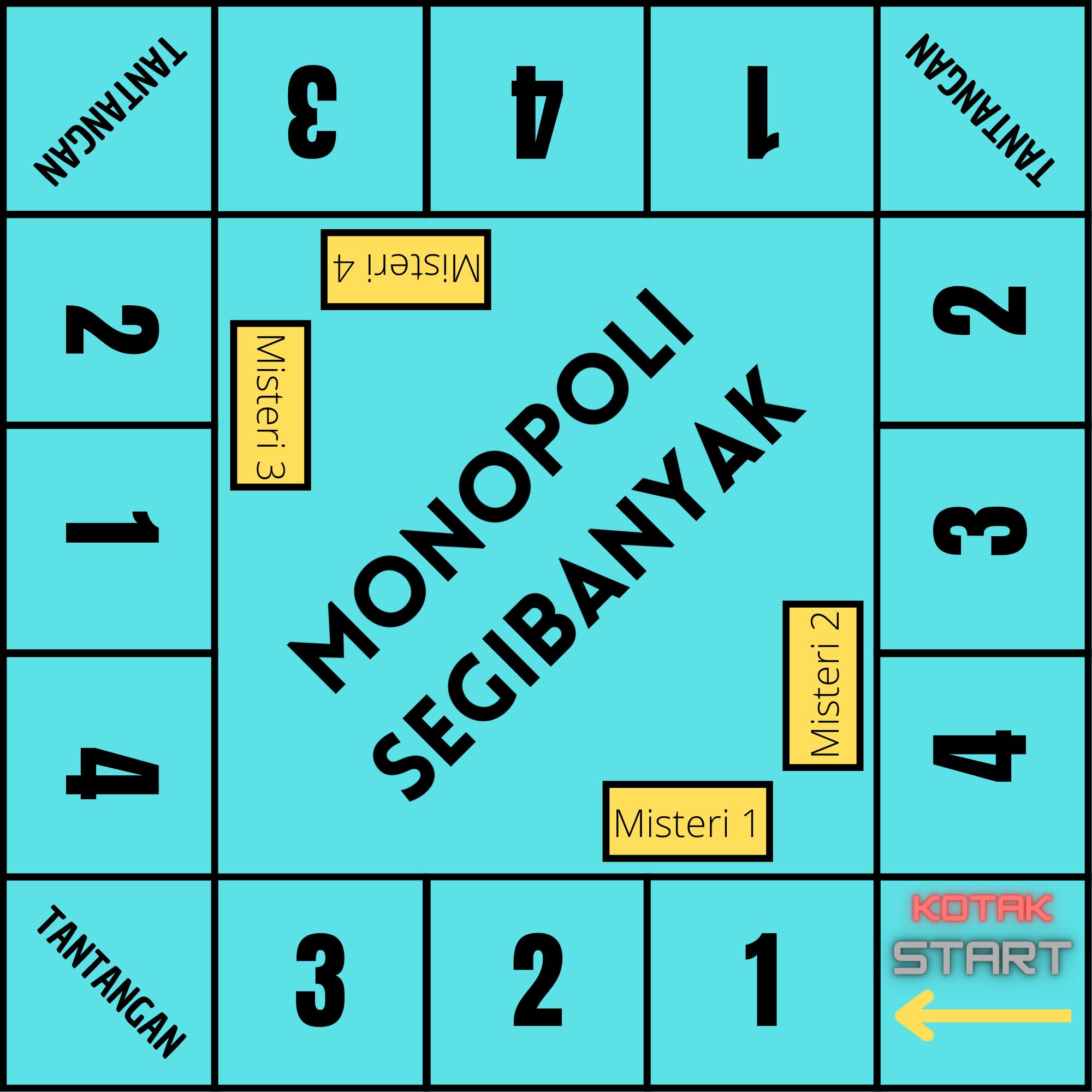 Pengembangan Media Monopoli Segibanyak Dalam Pembelajaran Matematika SD ...