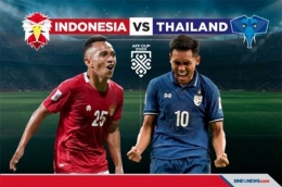 Numerologi, Prediksi Hasil Pertandingan Indonesia vs Thailand AFF Cup 2020. (sports.sindonews.com)