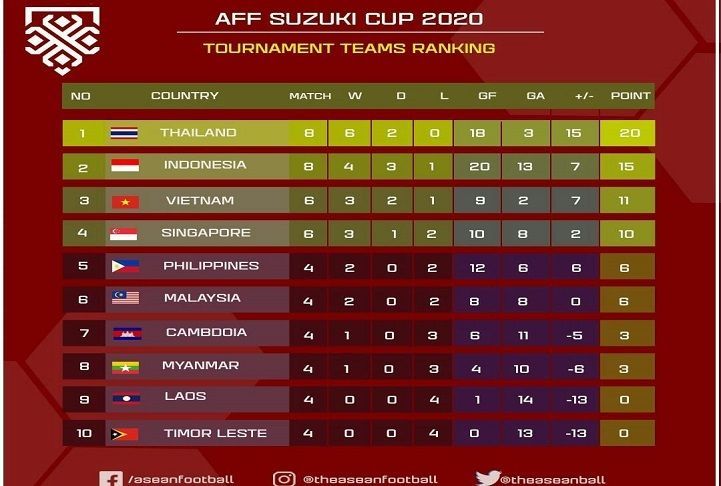 AFF Suzuki Cup 2020 (kabarbanten.pikiran-rakyat.com)