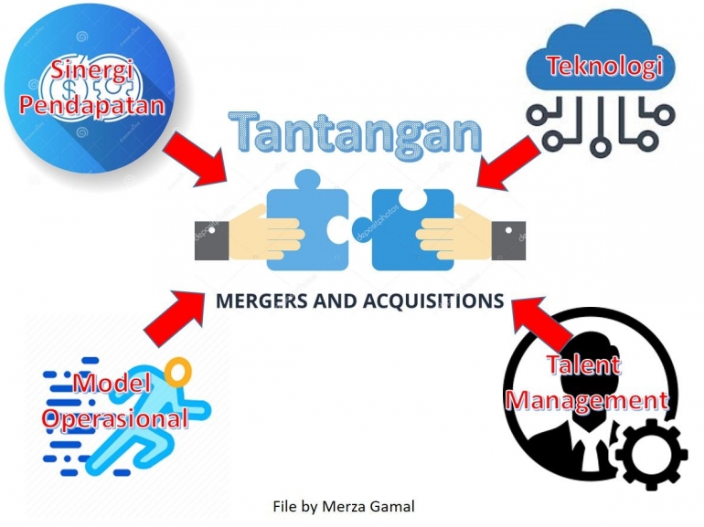 Image: Tantangan merger dan akuisisi (File by Merza Gamal)