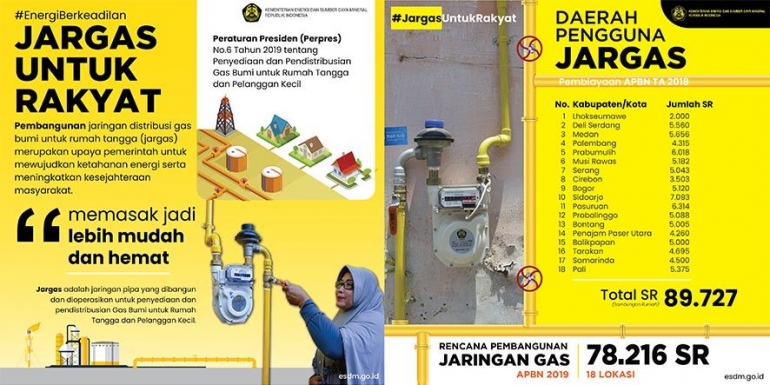 infografis jaringan gas untuk rakyat/Kominfo.go.id