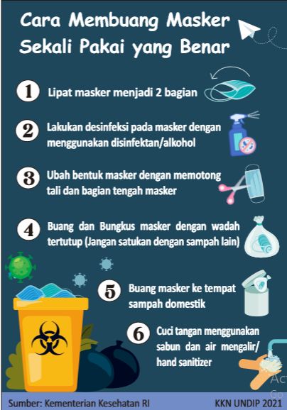 Cuplikan Poster Cara Membuang Masker Sekali Pakai