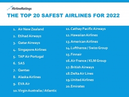Daftar 20 Maskapai Teraman di Dunia Tahun 2022. Sumber: Logo milik AirlineRatings / desain olah sendiri