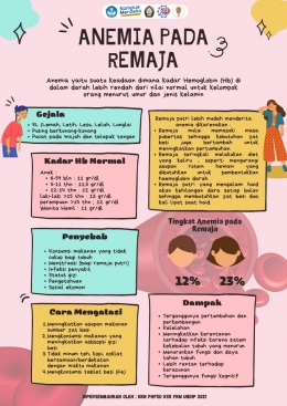 Antisipasi Anemia pada Remaja melalui Edukasi Anemia bagi Siswa SMPN 2 Tuntang