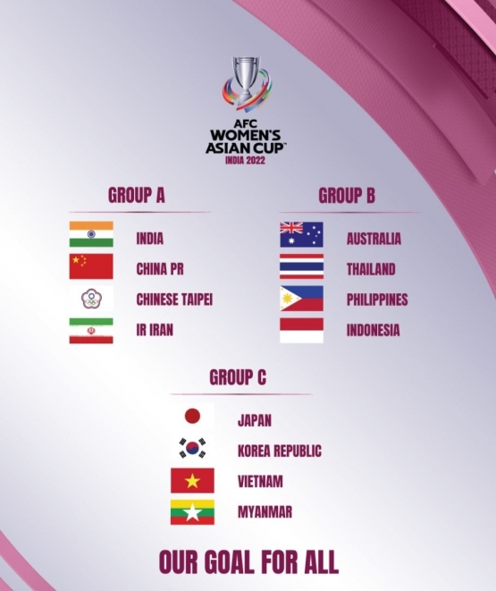 Pembagian grup di mana Timnas Putri Indonesia bergabung di grup B AFC Women Cup 2022- tangyar dokpri Instagram AFC.