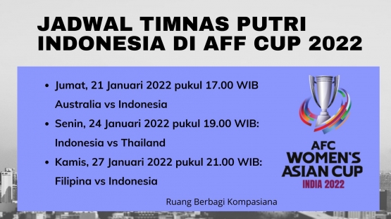 Jadwal Timnas Putri Indonesia pada Babak Penyisihan Grup B AFC Women's Cup India 2022 -dokpri