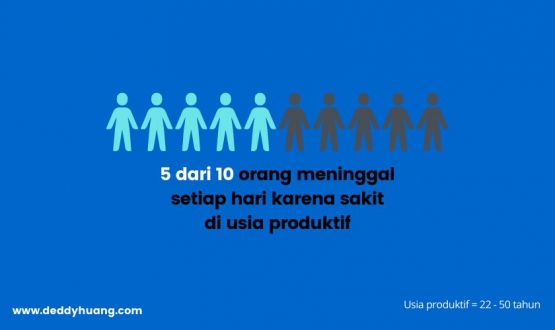 Survey kesehatan orang meninggal (sumber: deddyhuang.com)