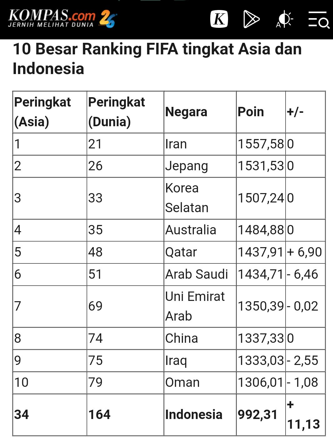 Sejak Era Shin Tae-yong Timnas Indonesia Bisa Masuk Elit Asia Halaman 1 ...