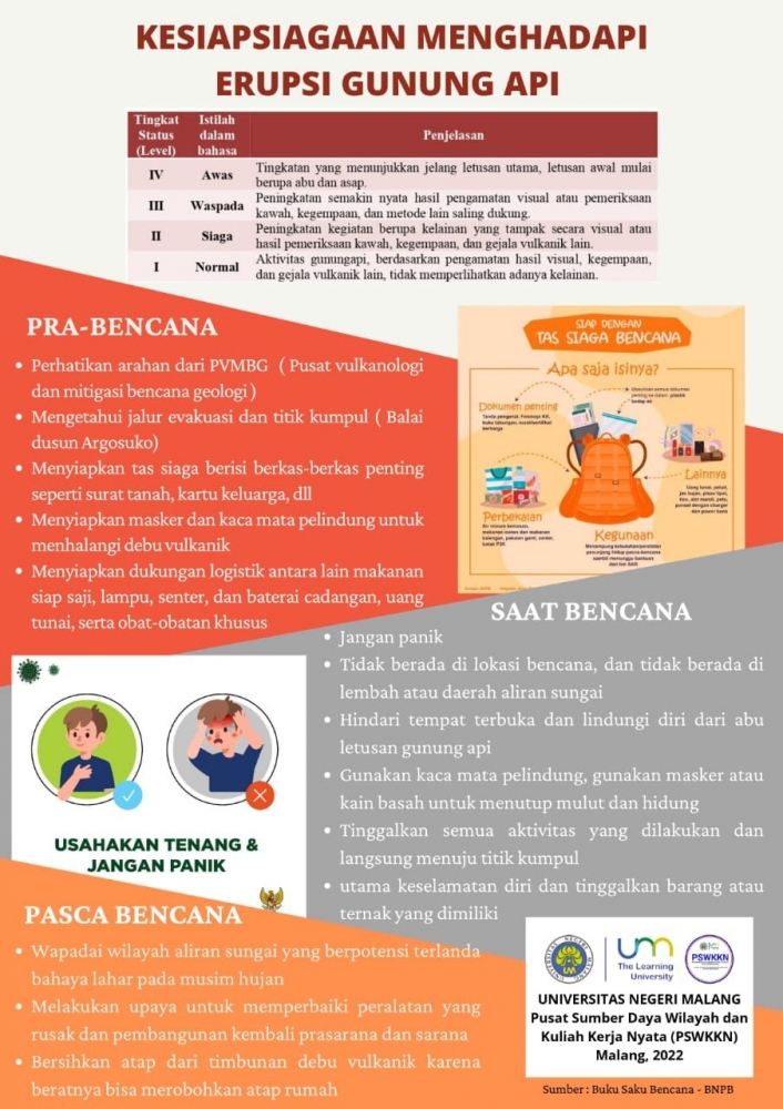 Poster Kesiapsiagaan Menghadapi Bencana Gunung Api (Dokpri)