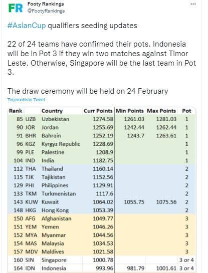 Footy Ranking Kualifikasi Piala Asia 2023 (suara.com)