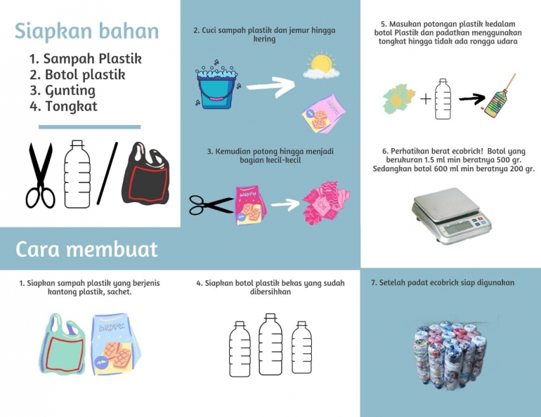Brosur Pelatihan Ecobrick Solusi Cerdas Mengatasi Sampah Plastik (Dokpri)