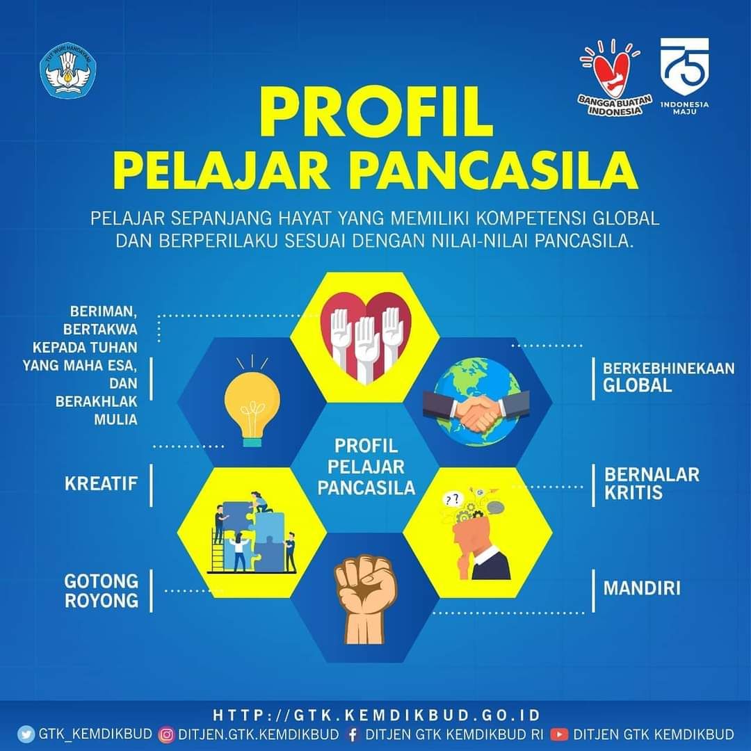 Yuk! Terapkan Profil Pelajar Pancasila Di Sekolah - Kompasiana.com