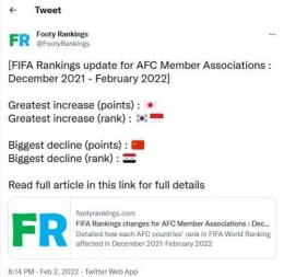 Footy Ranking, Indonesia dan Korea paling drastis (bola.okezone.com)