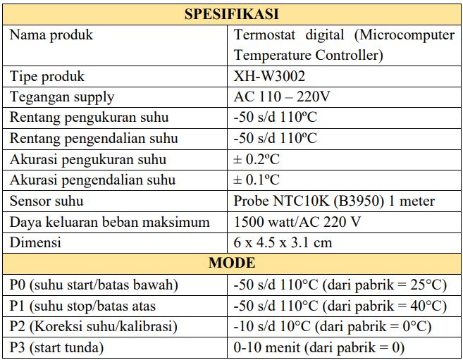 Spesifikasi dan Mode Termostat (Sumber : Dokumen Pribadi) 