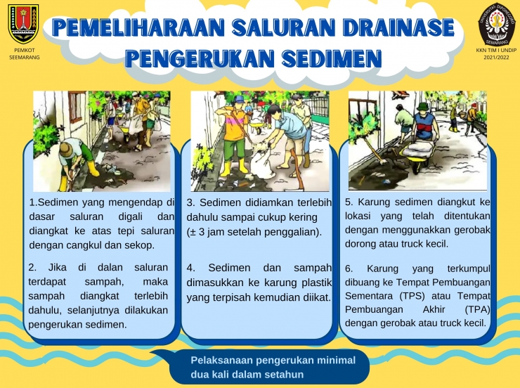 Menjaga Drainase Bersih Cara Masyarakat Membantu Mengurangi Potensi Banjir