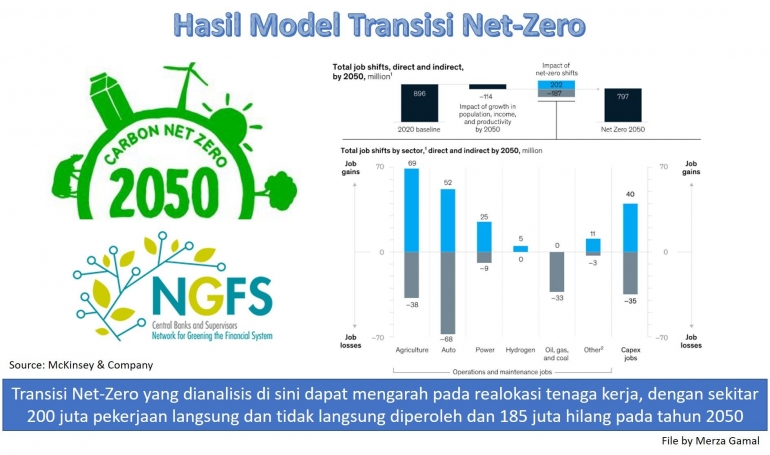 Image: Hasil Model Transisi Net-Zero 2050 (File by Merza Gamal)