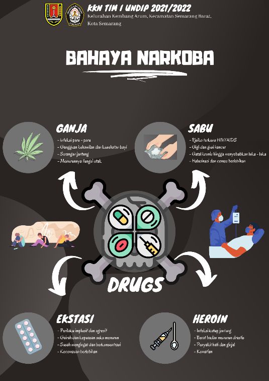 Poster Bahaya Narkoba, Dokpri