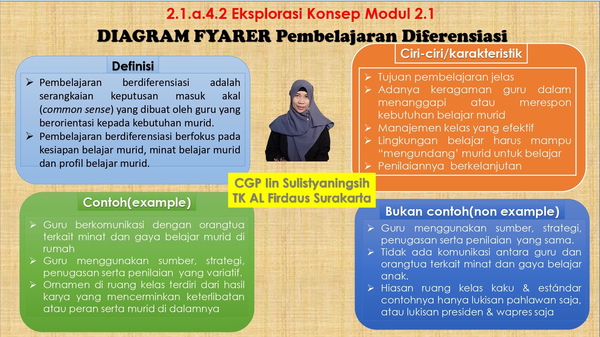 Diagram Frayer Pembelajaran Berdiferensiasi - Kompasiana.com