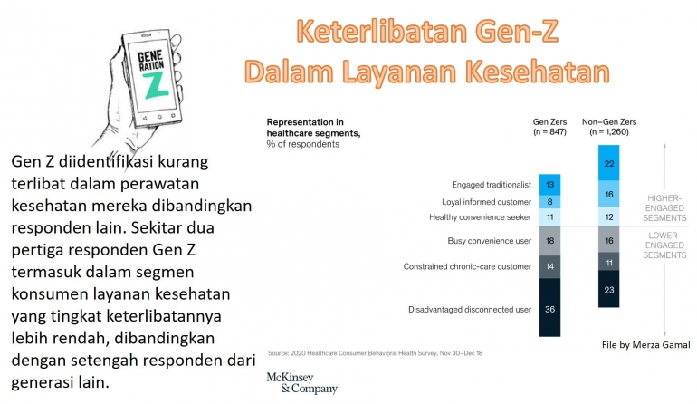 Image: Keterlibatan Gen Z dalam layanan kesehatan (File by Merza Gamal)