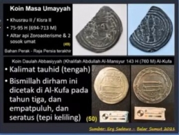Yemuan koin beraksara Arab (Sumber: makalah Pak Fadhlan)