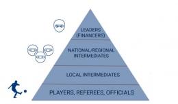 Struktur mafia judi olahraga, termasuk sepak bola - europol
