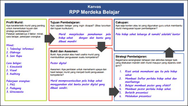 Rpp Modul Ajar Kurikulum Merdeka Mengajar Ppt Ai Template Maker - IMAGESEE