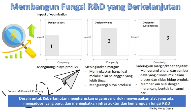 Image: Membangun Fungsi Research & Development yang berkelanjutan (File by Merza Gamal)