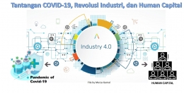 Image: Tantangan Covid-19, Revolusi Industri 4.0, dan Human Capital (File by Merza Gamal)