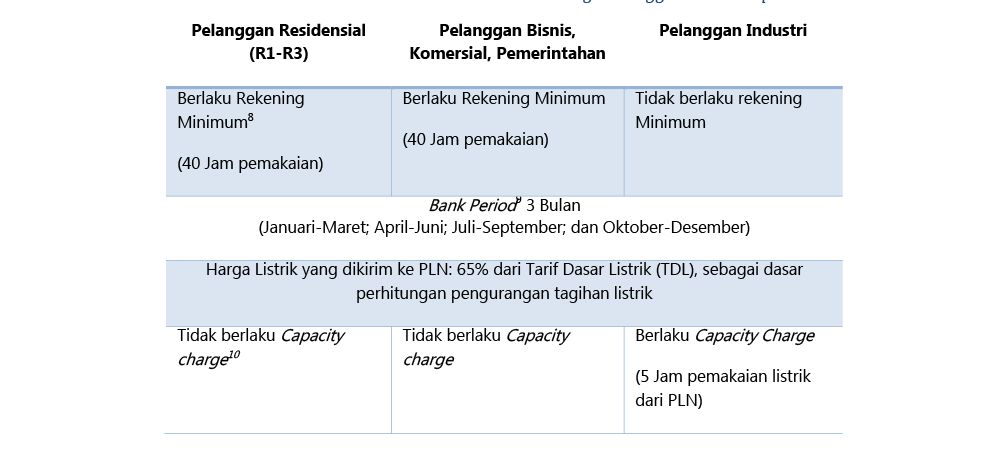 Foto Artikel : PLTS Atap Solusi Transisi Energi Menuju EBT? Berikut ...