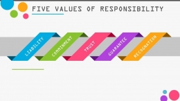 Infografis 5 nilai tanggung jawab - dok.Kris Banarto/Inspirasiana