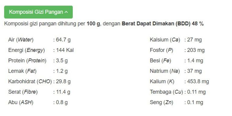 Ketahui 4 Manfaat Buah Markisa, Bagus Untuk Kamu Yang Susah Tidur ...